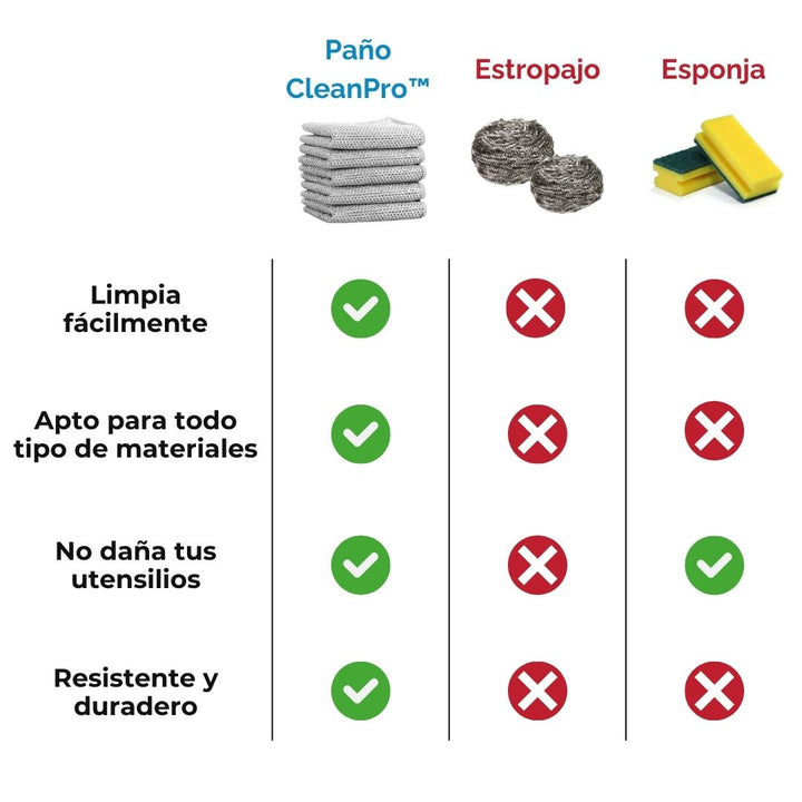 Paños de limpieza CleanPro